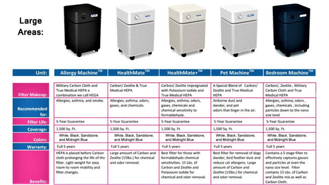 Image of Austin Air The Bedroom Machine Air Purifier - Best-AirPurifier