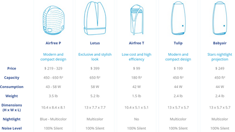 Image of Airfree Babyair Filterless Air Purifier Thermodynamic Thechnology - Best-AirPurifier