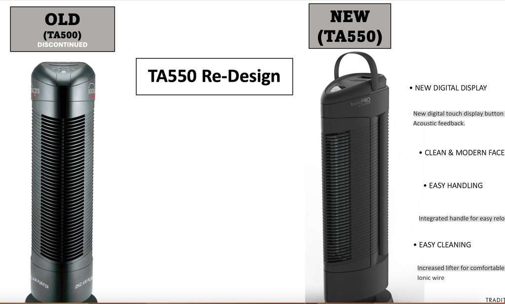 Envion Ionic Pro TA550 Turbo Air Purifier Washable Filter 500 sq