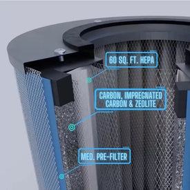 Pet Machine  Air Purifier Filter - Best-AirPurifier