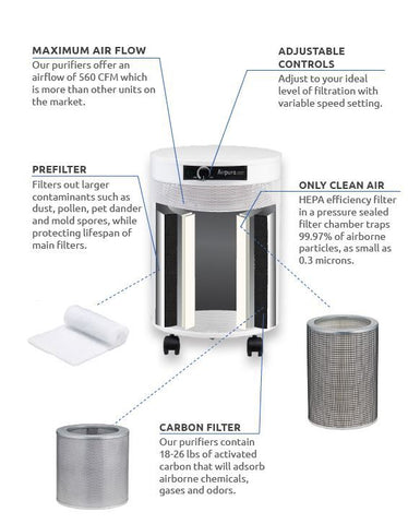 Image of Airpura Air Purifier F600  Formaldehyde, VOCs and Particles - Best-AirPurifier