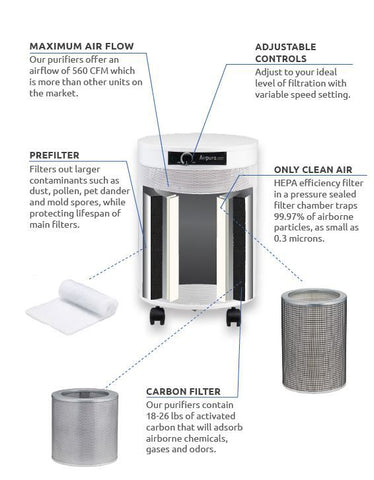 Image of Airpura Air Purifier V600 VOCs and Chemicals - Best-AirPurifier