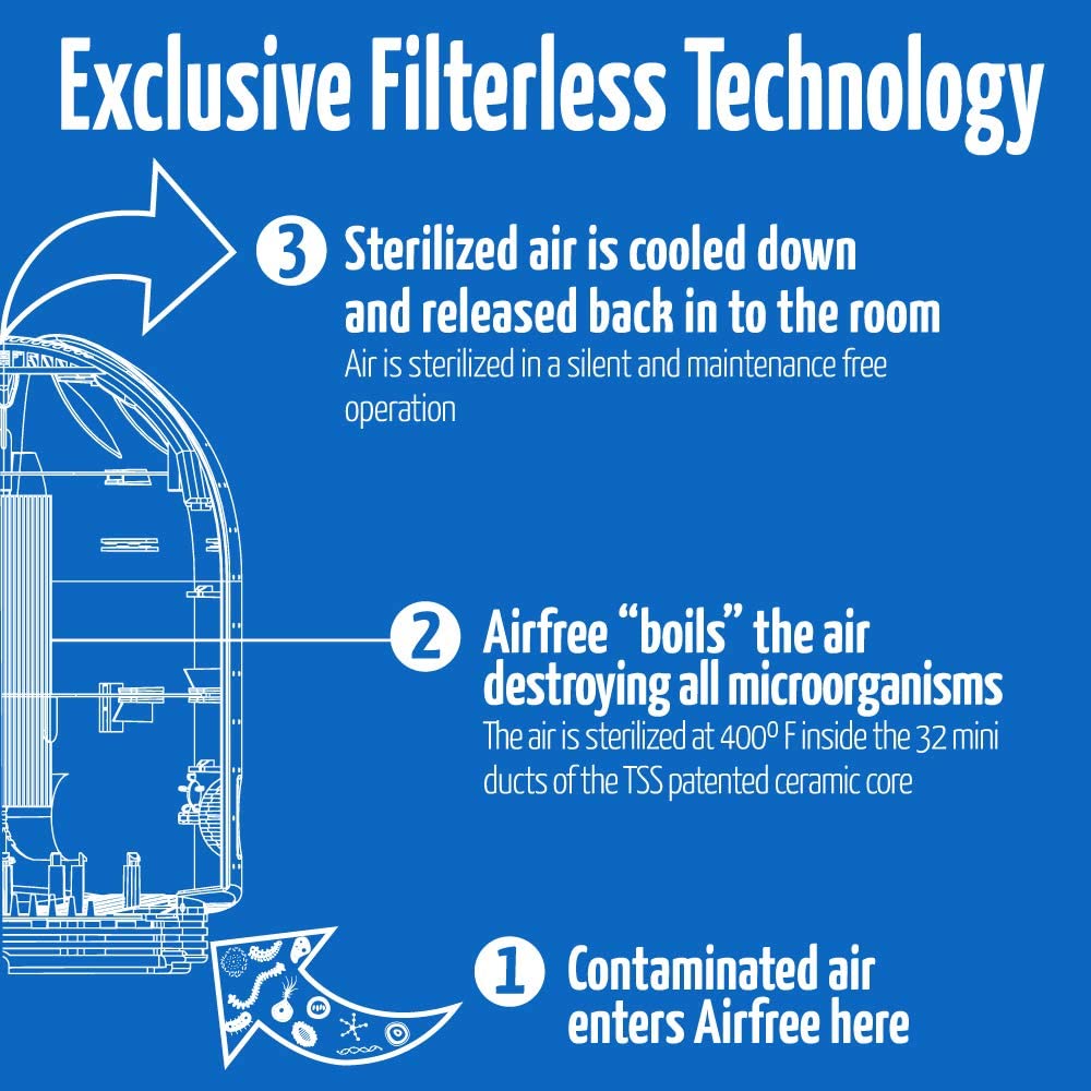 Airfree T800 filterless Air Purifier Thermodynamic Thechnology - Best-AirPurifier