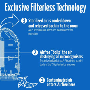 Airfree P filterless Air Purifier Thermodynamic Thechnology up to 650 sq ft - Best-AirPurifier