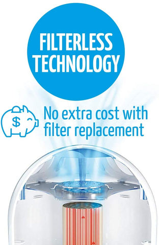 Airfree Babyair Filterless Air Purifier Thermodynamic Thechnology - Best-AirPurifier