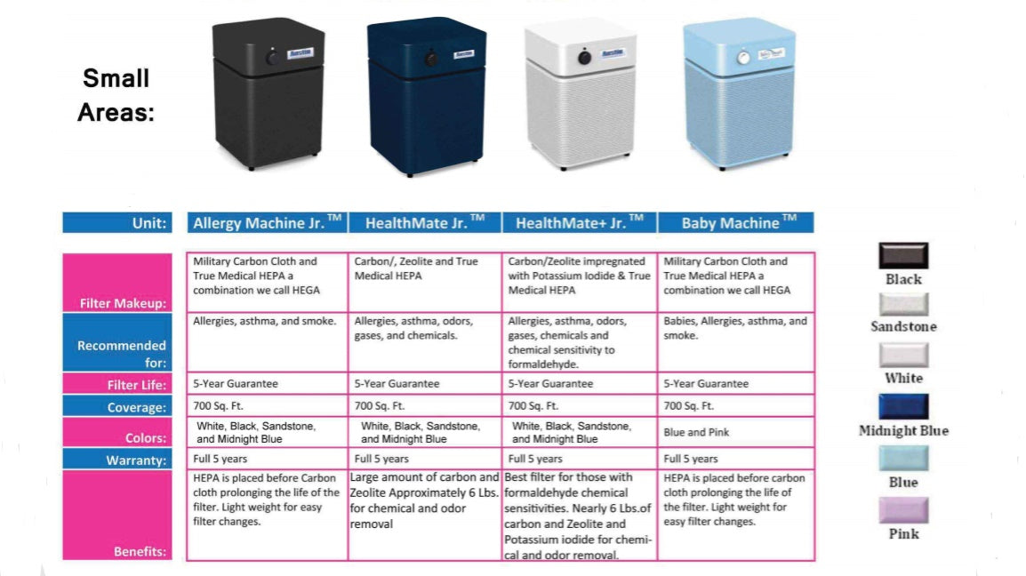 Austin Air HealthMate Air Purifier - Best-AirPurifier