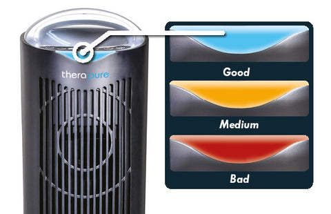 Image of Envion Therapure TPP640S  UV-C light HEPA-Type Filter Air Purifier - Best-AirPurifier