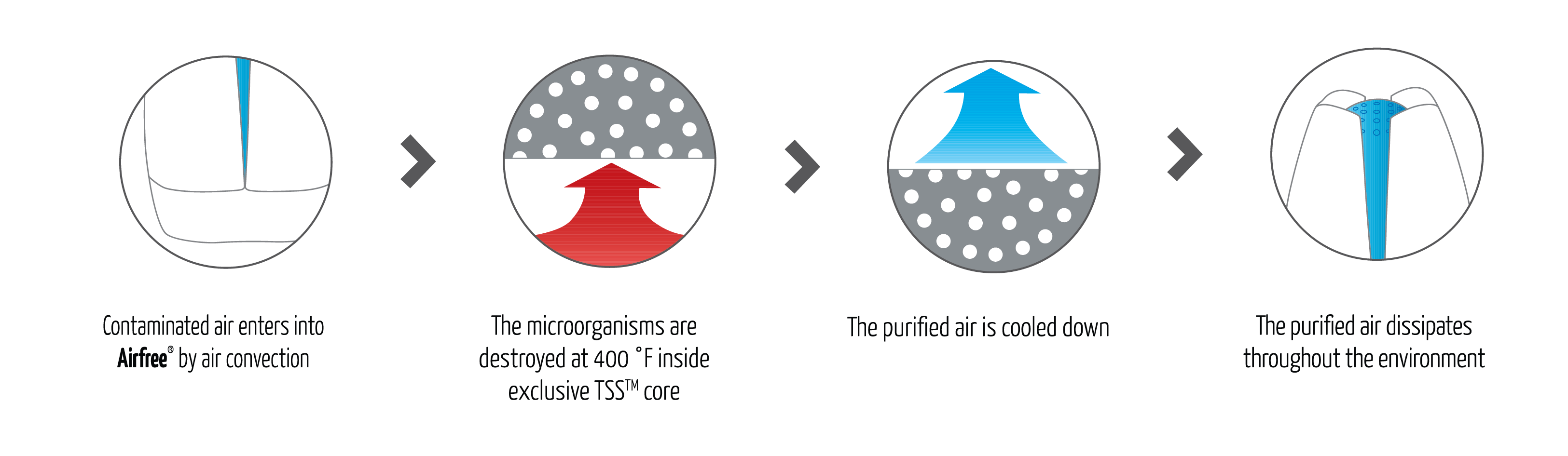 AirFree Lotus Filterless Air Purifier & Sterilizer - Best-AirPurifier